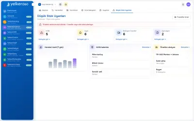 Stok Yönetimi Modülü: Envanter Takip ve Çok Depo Rehberi