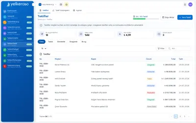 B2B Teklif Hazırlama Programı: PDF, Online Onay ve Satış Hızı
