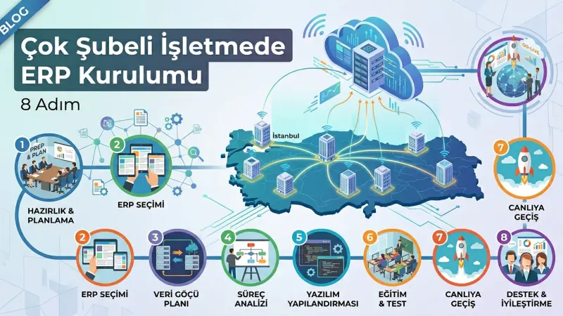 Çok Şubeli İşletmede ERP Kurulumu: 8 Uygulanabilir Adım